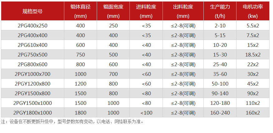 對輥破碎機-對輥式破碎機-雙輥破碎設(shè)備價格