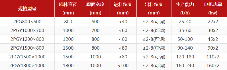 大型鐵礦石對輥制砂機(jī)多少錢一臺？