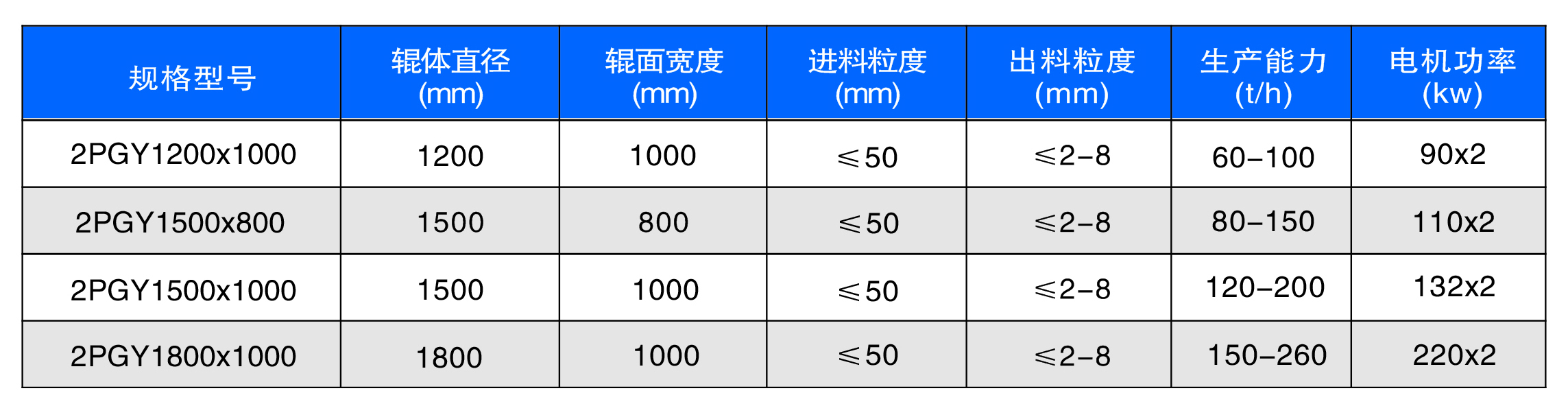 新型數(shù)控對(duì)輥制砂機(jī)工作原理是什么？河南地區(qū)哪家好？