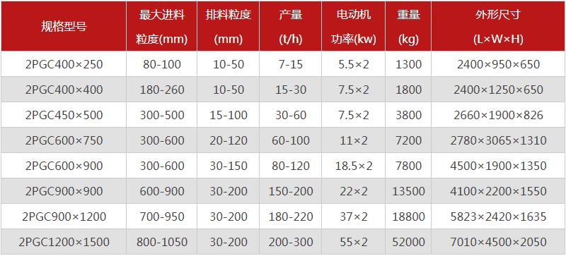 大塊煤用什么破碎機好？金聯(lián)雙齒輥破碎機附參數(shù)